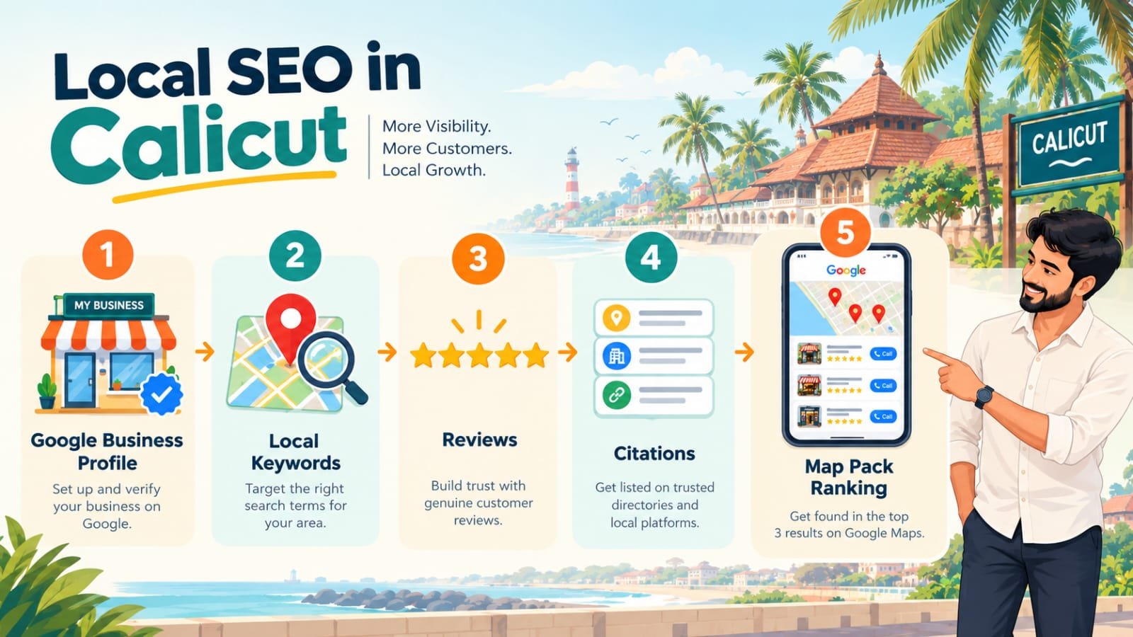 LOCAL SEO